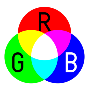 Sistema Colore Additivo RGB