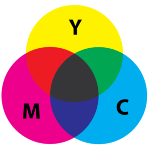 Sistema Colore Sottrattivo CMYK